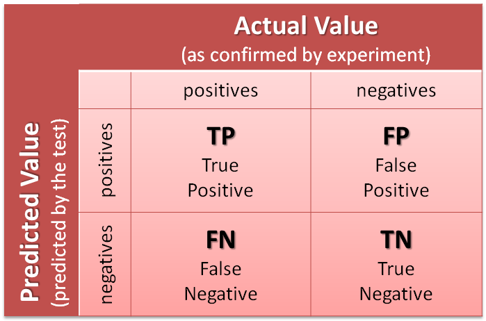 confusion-matrix